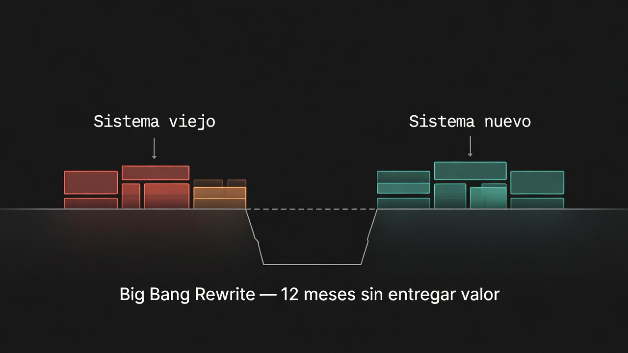 big bang